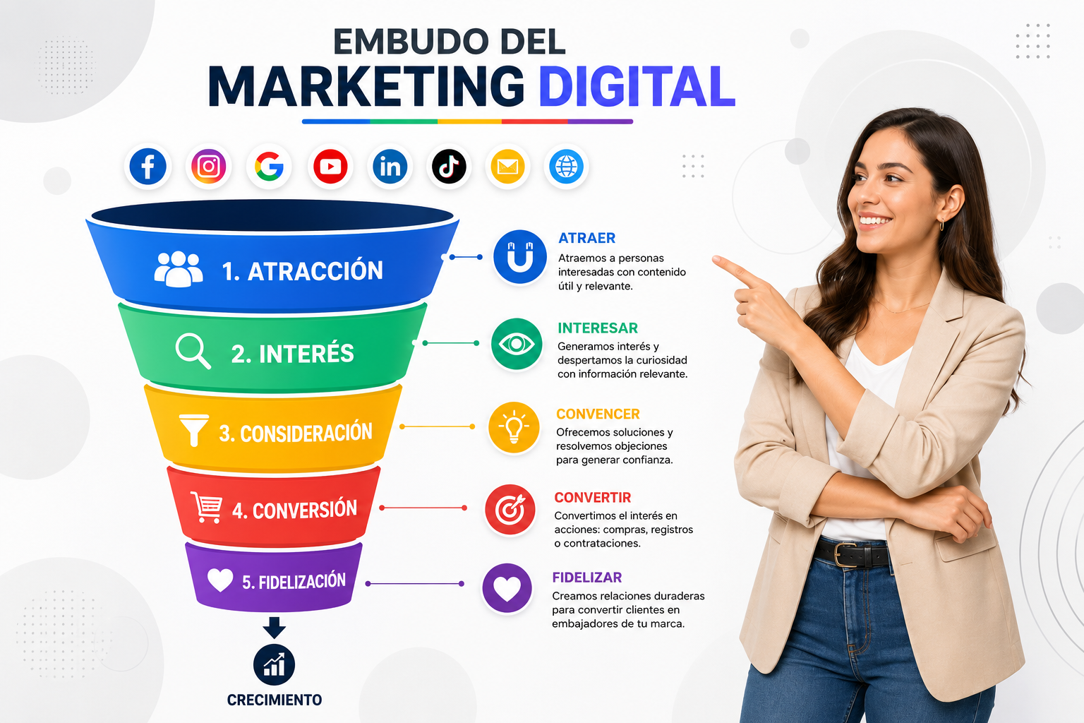 Embudo del Marketing Digital